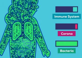 Κορωνοϊός: Tι προκαλεί ο ιός στο ανθρώπινο σώμα (VIDEO)