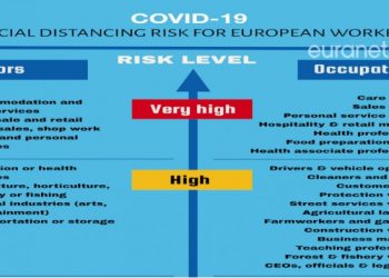 Υψηλός κίνδυνος για 45 εκατ. θέσεις εργασίας στην Ε.Ε