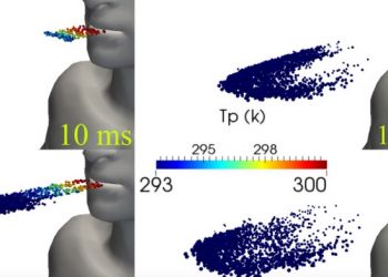 Πανεπιστήμιο Λευκωσίας: Πέραν των 2μ. μπορούν να μεταφερθούν σταγονίδια