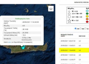 Νέος σεισμός 4,6 Ρίχτερ ταρακούνησε το Αρκαλοχώρι