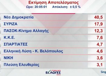 Εκλογές 2023: Αυτή είναι η εκτίμηση του τελικού εκλογικού αποτελέσματος