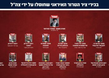 Τα ονόματα των Ιρανών ηγετών που σκοτώθηκαν στις επιθέσεις