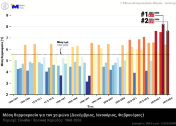 Ο φετινός χειμώνας ήταν ο δεύτερος θερμότερος στην Ελλάδα από το 1960!